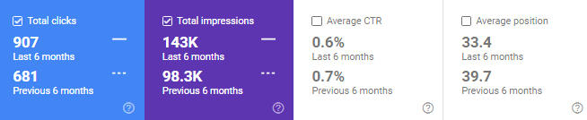B2C Abu Dhabi Gym Organic Traffic