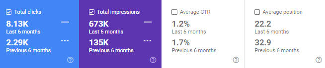 B2C Bullion Search Console Traffic