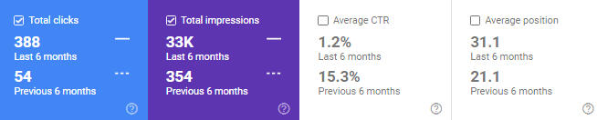 B2B Inflatable Company Organic Traffic